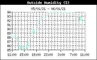 Humidité relative